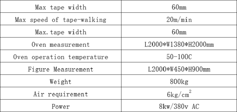 parameter